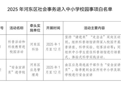 天津市2025年河东区社会事务进入中小学校园事项白名单