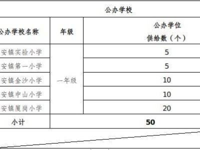 2025东莞长安镇非户籍适龄儿童少年积分入学安排