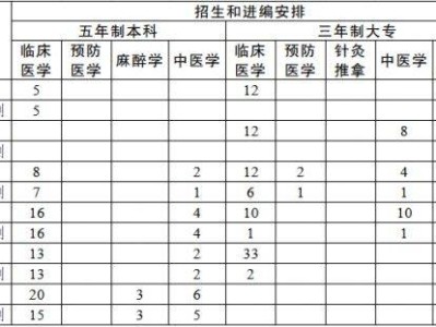 2025年南通定向医学生招收计划表