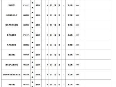 2025郑州轻工业大学本科招生章程