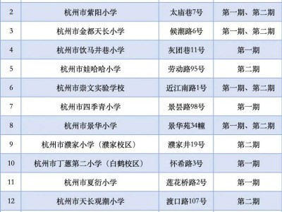 2025年杭州上城区中小学暑期托管服务报名