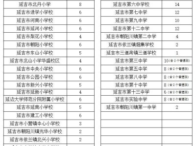 延吉市2025年义务教育小学初中招生入口+对象+流程