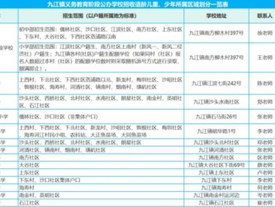 2025南海九江初中学区划分情况一览