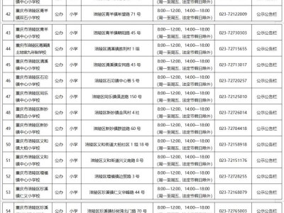重庆涪陵中小学名录（地址+联系电话）