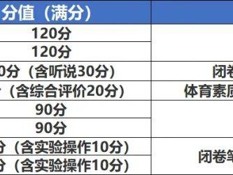 2025广州中考分数构成一览表（附科目及各科分值）