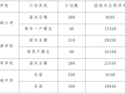 2025小榄镇民转公学校招生录取结果公告
