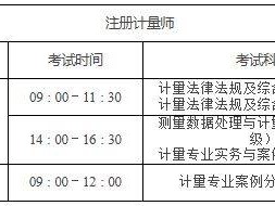2025注册计量师环境影响评价工程师徐州考区考前温馨提醒