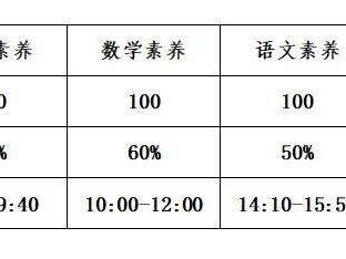 佛山市三水区三水中学2025年自主招生方案