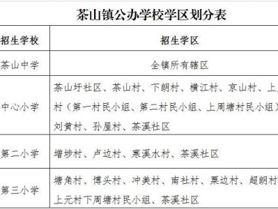 2025东莞茶山镇小学学区划片范围