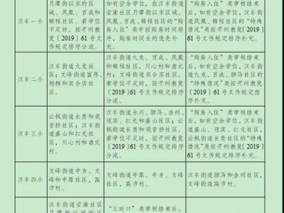 2024重庆开州小学划片范围