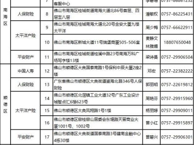 2025佛医保投保时间+费用