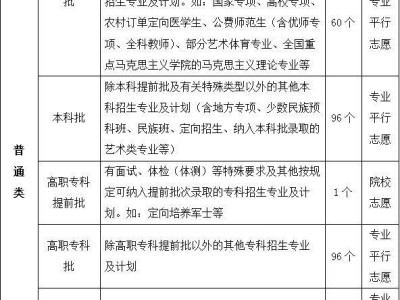 2025重庆高考志愿填报指南（时间+入口+规则+参考）