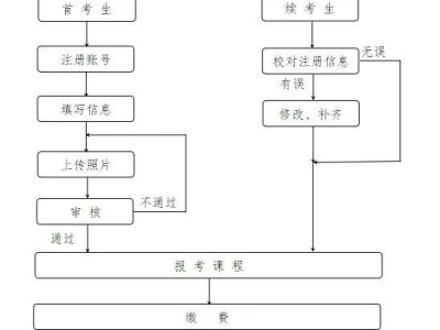 2025浙江10月高等自学考试报名公告 