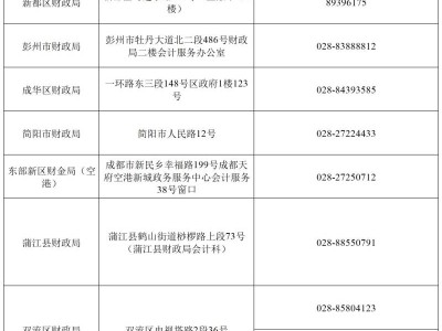 2025年度全国会计专业技术初级资格考试报名咨询电话及地址