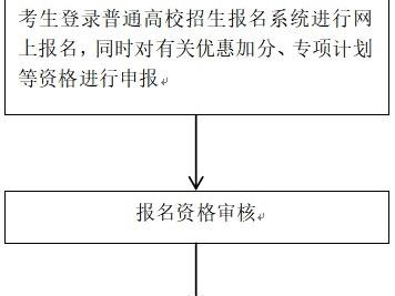 2026年河北省高考报名费标准是多少？
