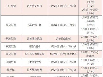2025金华开发区各市场春节开休市时间