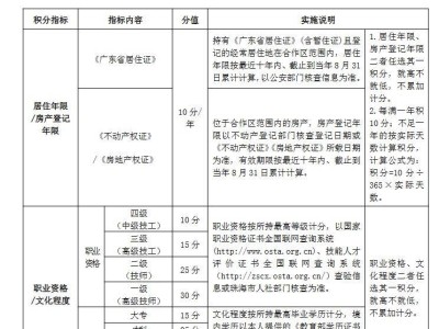 2025横琴新区随迁子女积分入学项目及分值表