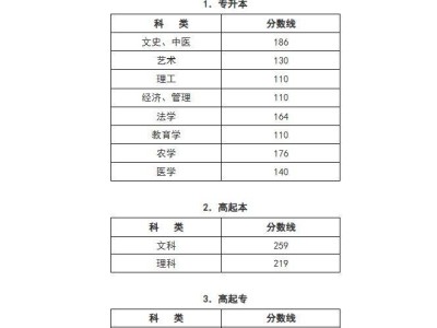 浙江成人高考分数线汇总（2022-2024年）