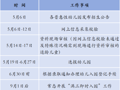 金堂县秋季招生入园公告2025