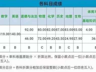 漳州中考成绩位次不显示怎么办？