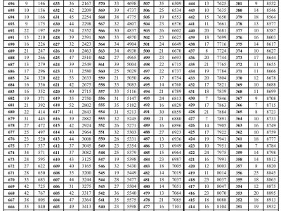 2025肥东县中考分数一分一段表（完整版）