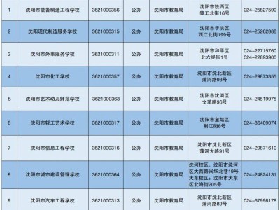 2025年沈阳具备中等职业学历教育招生资质学校