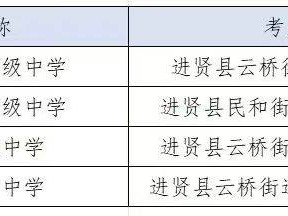 2025南昌进贤县高考各考点交通管制路段+时间