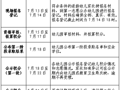 2025漳州开发区公办幼儿园积分入学录取方式