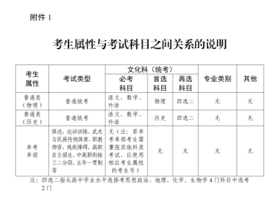 广东省2025年普通高考补报名工作通知