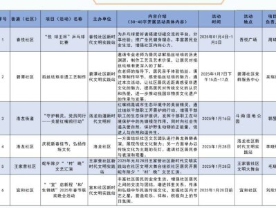 2025年昆明春节文艺演出活动汇总(持续更新)