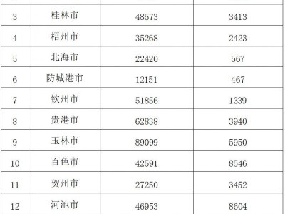 2025年广西中职学校招生网官网入口