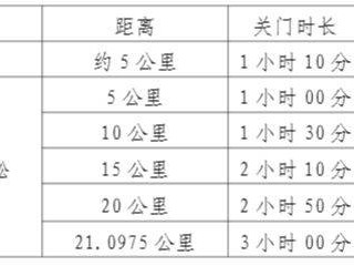 2025富阳半程马拉松比赛详情(时间+路线+报名)