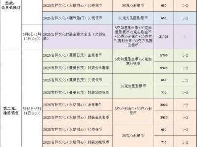 2025吉祥文化心形金银纪念币购买时间+入口+价格