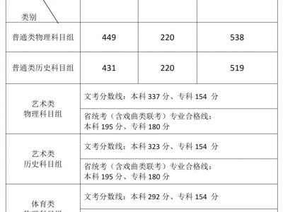 2024福建高考录取分数线