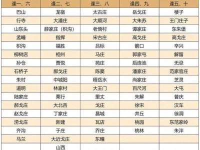 2025年潍坊诸城市赶集时间表
