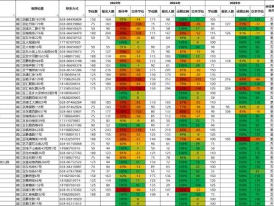 2025锦江区幼儿园报名人数统计（截至5.19日）
