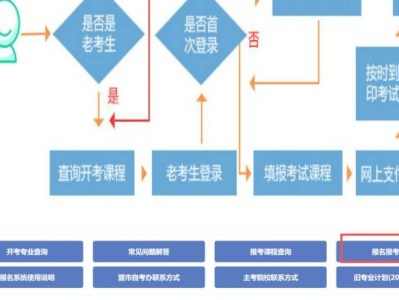 2025内蒙古自考成绩什么时候出？