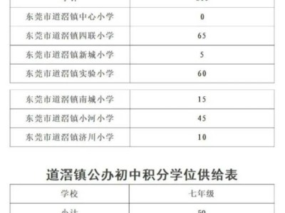 2025东莞道滘镇非户籍学生积分入学方案