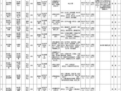 2023秭归县事业单位招聘信息(岗位+报名时间方式)