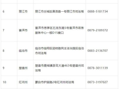2024年国家法律职业资格证书发放(申请入口+时间+电话)
