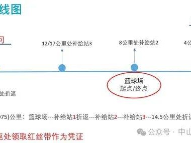 2025年中山民众跑团首届半程马拉松锦标赛事信息(时间+地点+比赛项目)