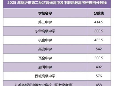 2025新沂市第二批次普通高中及中职职教高考班投档分数线
