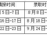 2025河南省五年一贯制“3+2”分段制高职分数线是多少？