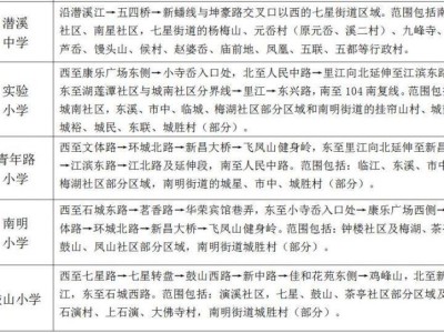 2025年绍兴新昌县原建城区公办小学招生划片范围