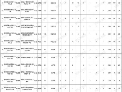息烽县幼儿园名单及收费标准（公办+民办）