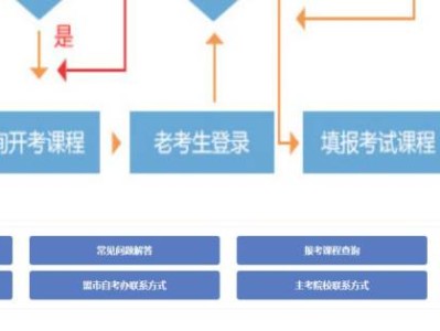 2025年内蒙古自考报名时间安排(开始+截止)