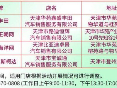 2025天津高新区汽车消费券领取指南（时间/对象/规则）