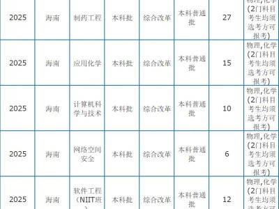 海南师范大学招生计划2025（计划数+科目要求）