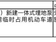 梅州市梅江区西郊片区低洼城中村内涝整治工程交通疏解通告