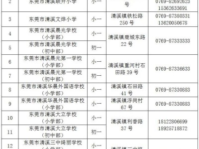 2025东莞清溪镇民办学校第二轮补录名单